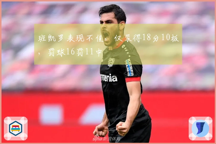 班凯罗表现不佳，仅录得18分10板，罚球16罚11中